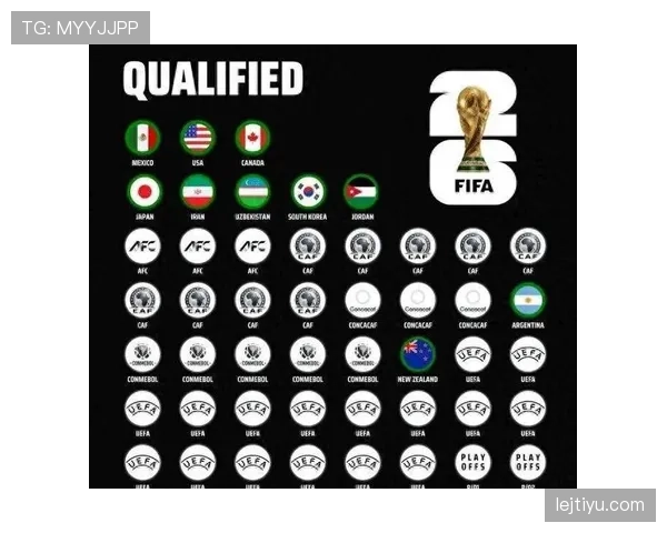2026世界杯48支球队分成12个小组的赛制如何规定