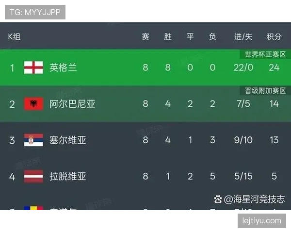 2026世界杯48队分组规则和小组第三出线条件怎么算