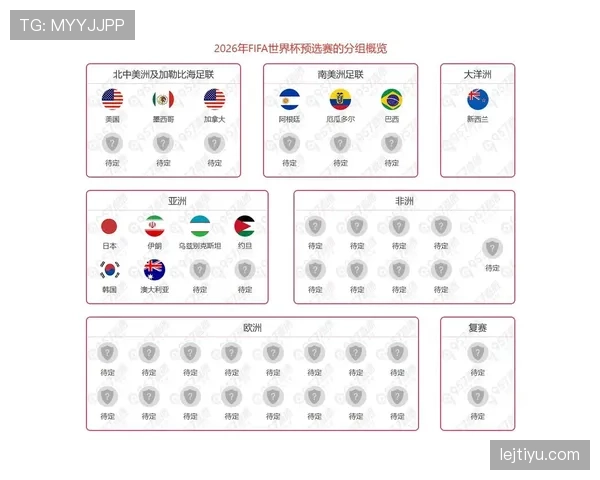 2026世界杯H组最终出线球队预测