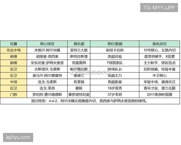 世界杯美国队D组最新阵容名单分析