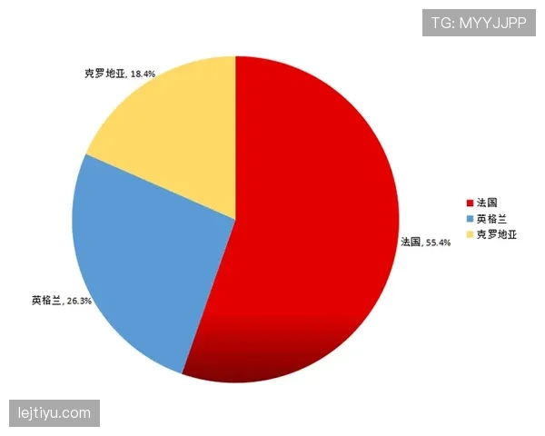 法国队获得小组第一概率分析