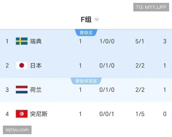 瑞典F组比赛看点全解析 瑞典F组比赛看点全解析